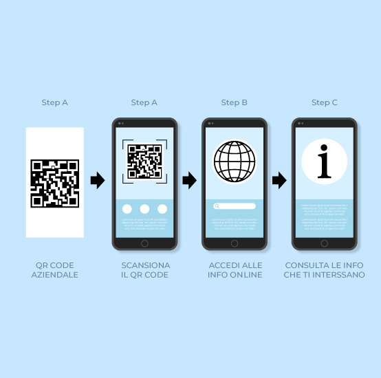 Cosa fare con il QR Code